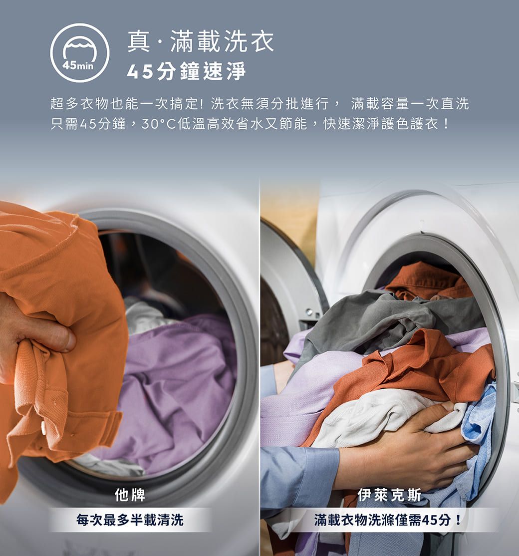 Electrolux伊萊克斯 EWF1242R9WC - 詳情4