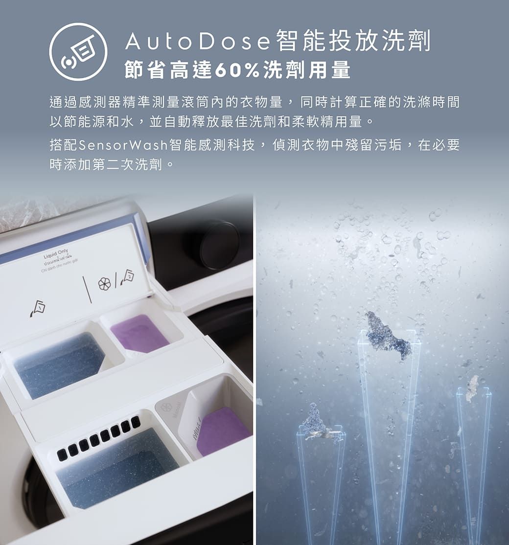 Electrolux伊萊克斯 EWF1242R9WC - 詳情5