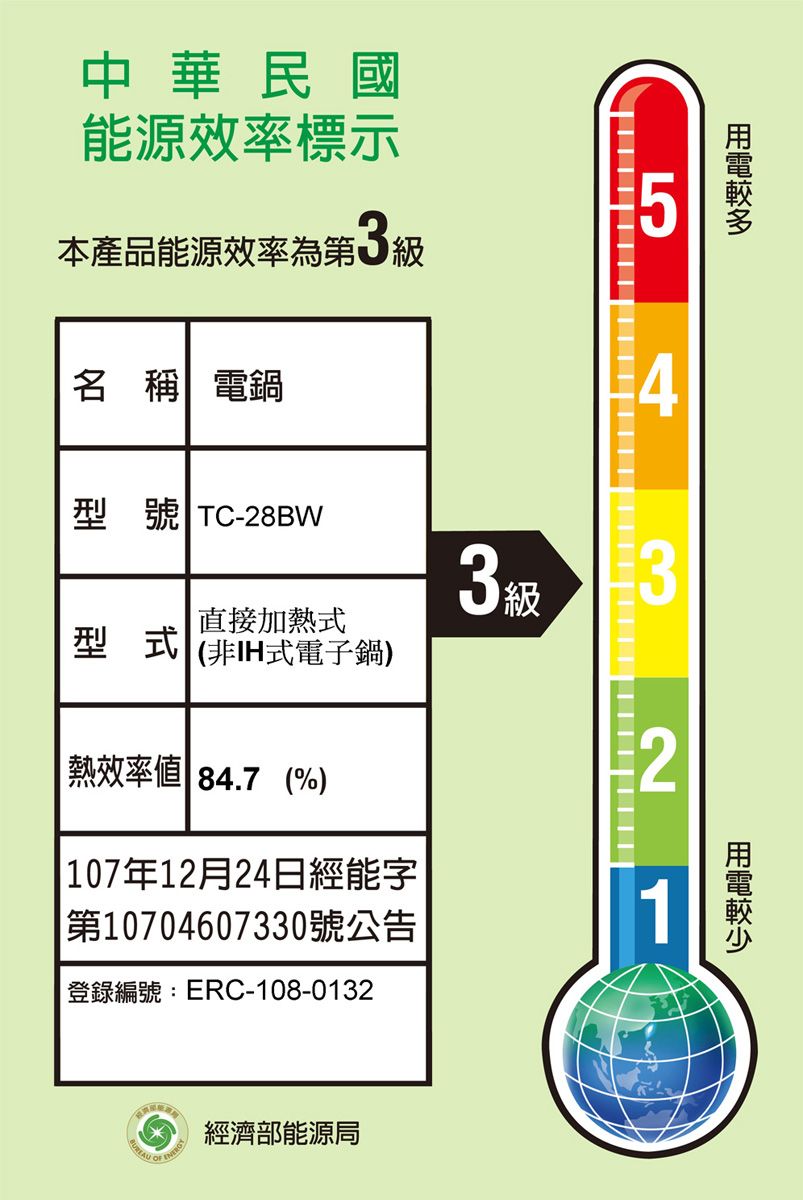 中華民國能源效率標示5本產品能源效率第3級名 稱 電鍋4型號 TC-28BW3級3直接加熱式型式 (非IH式電子鍋)2熱效率 84.7 (%) 107年12月24日經能字第10704607330號公告登錄編號:ERC-108-0132經濟部能源局