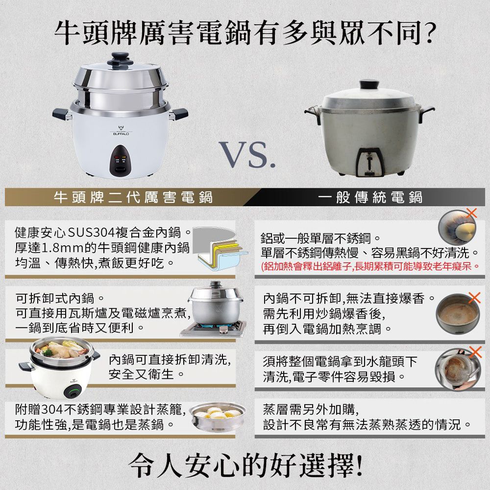 buffalo 牛頭牌 10人份白色新厲害電鍋(可拆式內鍋/可直火加熱內鍋/304不銹鋼內鍋)
