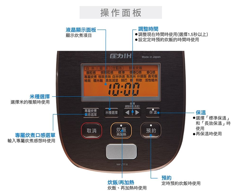 米種選擇選擇米的種類時使用液晶顯示面板顯示煮項目操作面板調整調整現在時間時使用(選擇1.5秒以上)設定定時預約炊飯的時間時使用IHMade in Japan節能炊飯颗粒感微顆粒感 標準 微香Q感 香Q感專屬炊煮 極致美味 白米快速 免洗米什飯 壽司飯稀飯 糯米飯 蒸氣 特 活性糙米選擇調整時間(長按)專屬炊煮感選單米種選擇保溫取消專屬炊煮口感選單炊飯再加熱預約輸入專屬炊煮感想時使用NWTF10預約保溫選擇「標準保溫和「長效保溫時使用再保溫時使用炊飯/再加熱定時預約炊飯時使用炊飯、再加熱時使用