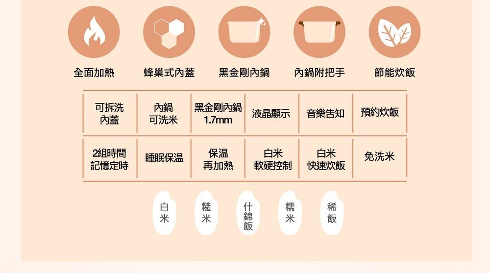 全面加熱蜂巢式蓋 黑金剛內鍋內鍋附把手節能炊可拆洗內蓋內鍋可洗黑金剛內鍋液晶顯示音樂告知預約炊飯1.7mm2組時間睡眠保温保温白米免洗米記憶定時再加熱軟硬控制快速炊飯白米飯稀米飯