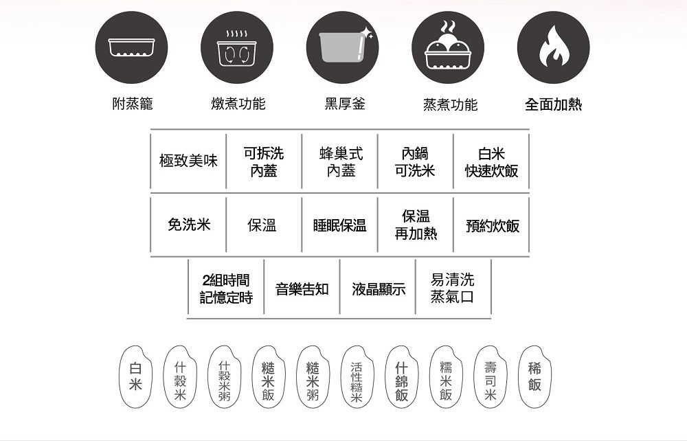 調附蒸籠燉煮功能黑厚釜蒸煮功能全面加熱極致美味可拆洗內蓋蜂巢式內蓋內鍋白可洗米快速炊保温免洗米保溫 睡眠保温再加熱預約炊2組時間易清洗音樂告知液晶顯示記憶定時蒸氣口米飯飯