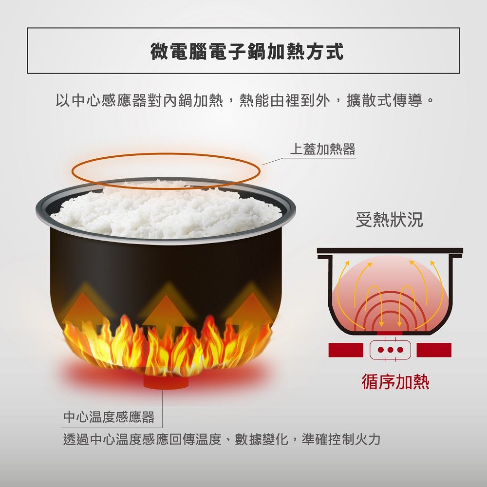 ZOJIRUSHI 象印 *6人份*黑厚釡微電腦電子鍋(NL-GAF10)