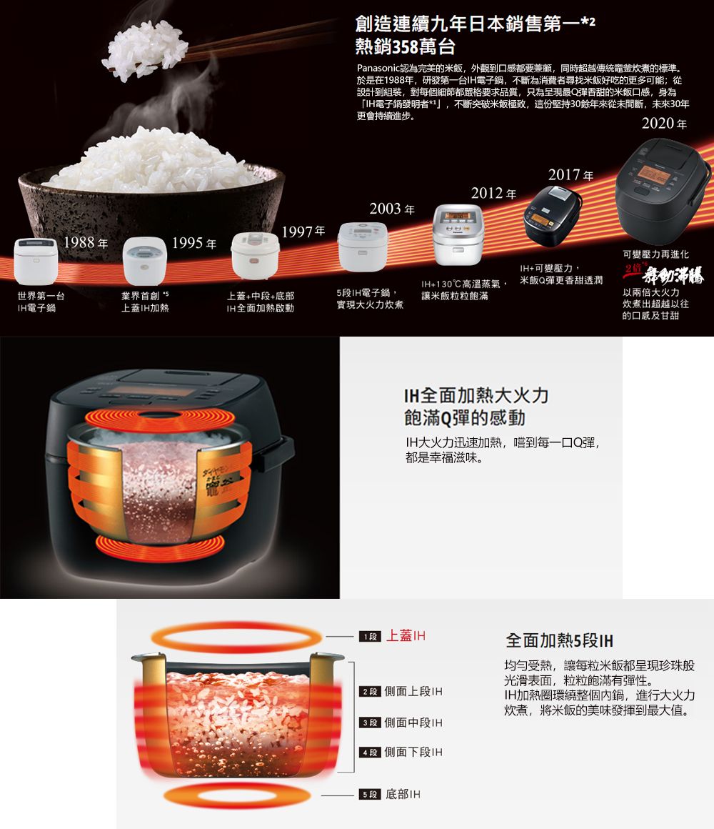 Panasonic國際牌 SR-PBA100 - 詳情1
