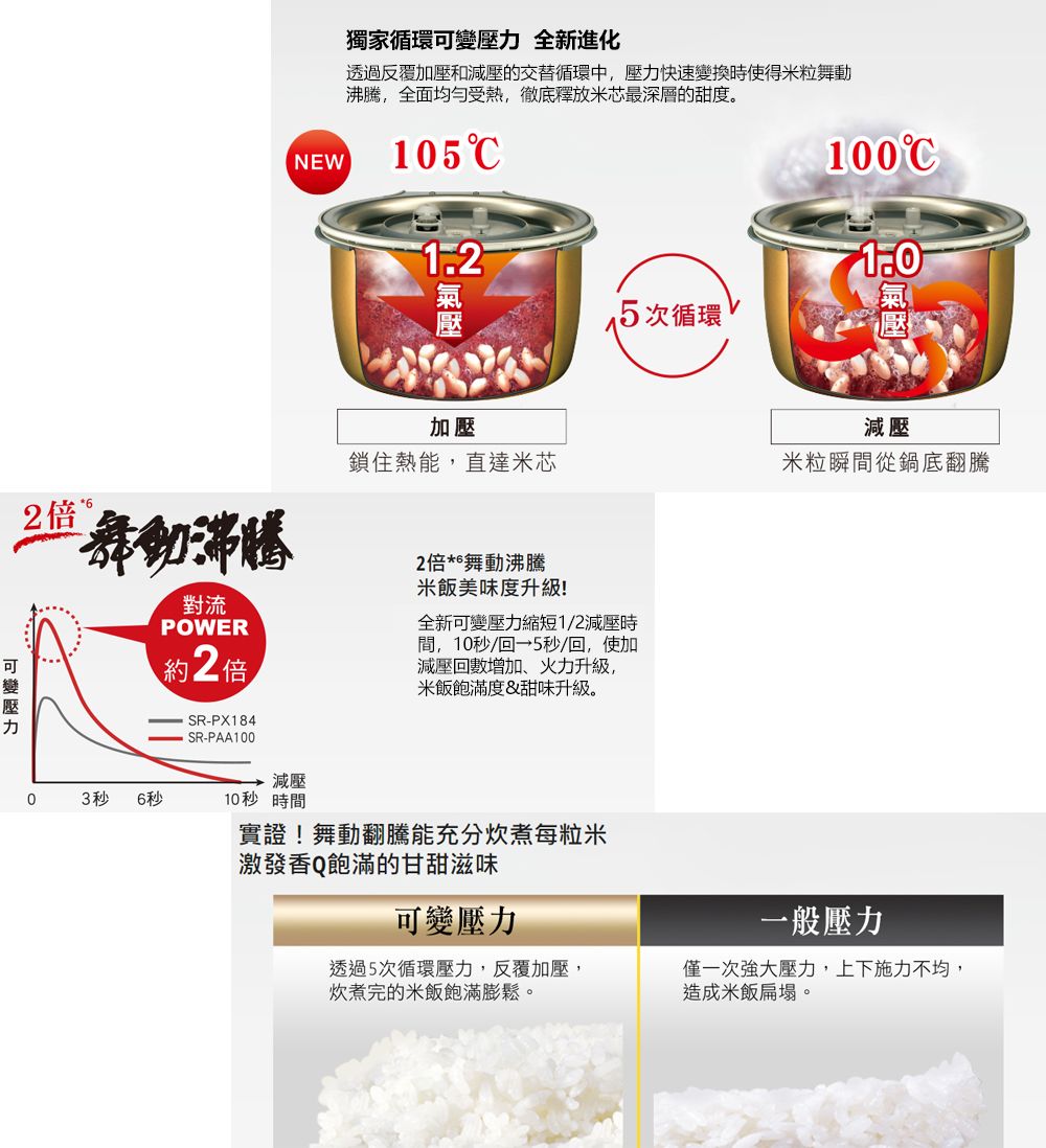 Panasonic國際牌 SR-PBA100 - 詳情3