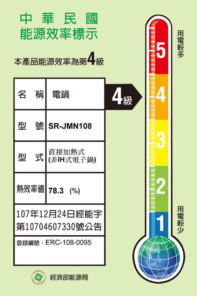 中華民國能源效率標示5本產品能源效率為第4級名 稱電鍋4級3型號 SR-JMN108直接加熱式型式 (非IH電子鍋熱效率 78.3 (%)107年12月24日經能字第10704607330號公告|登錄編號:ERC-108-0095經濟部能源局2