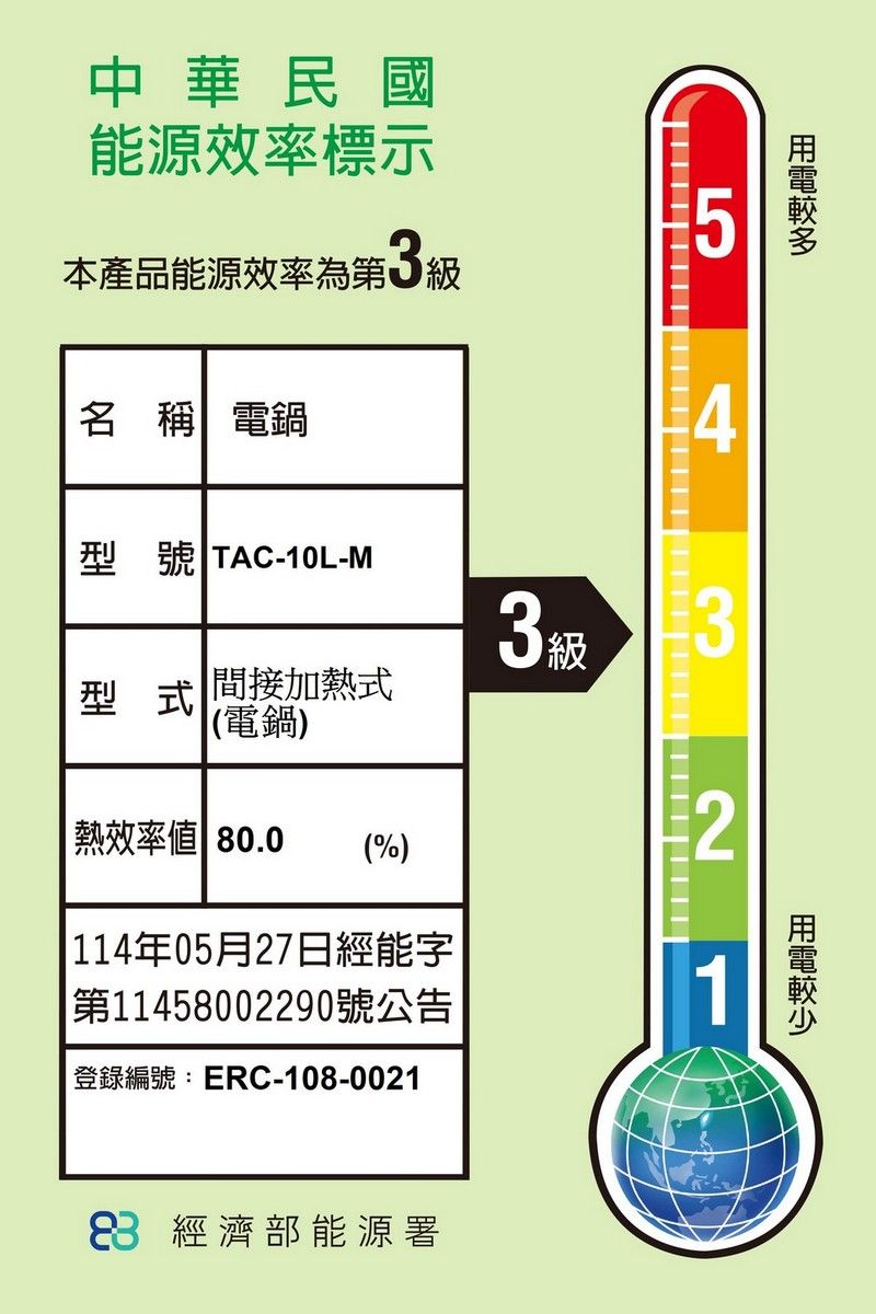 中華民國能源效率標示本產品能源效率第3級54名 稱 電鍋型號 TAC-10L-M型式 間接加熱式(電鍋)熱效率 80.0(%) 114年05月27日經能字第11458002290號公告 登錄編號:ERC-108-00213級321 經濟部能源署