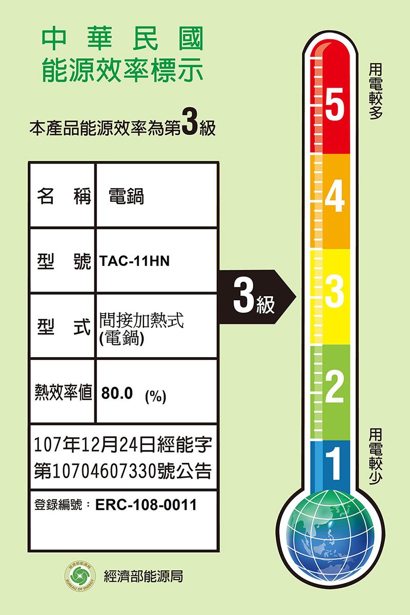 中華民國能源效率標示本產品能源效率為第3級名 稱 電鍋型號 TAC-11HN型式 間接加熱式(電鍋)熱效率 80.0 (%)3級5432107年12月24日經能字第10704607330號公告1登錄編號:ERC-108-0011 經濟部能源局