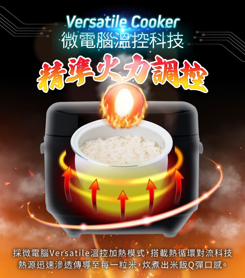 Versatile Cooker·微電腦溫控科技精华採微電腦Versatile溫控加熱模式,搭載熱循環對流科技熱源迅速滲透傳導至每一粒米,炊煮出米飯Q彈口感。