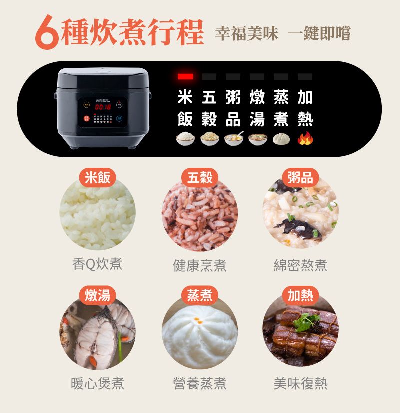 6 種炊煮行程 幸福美味 一鍵即嚐米五粥燉蒸加00 18飯品湯煮熱米飯五穀粥品香Q炊煮健康烹煮綿密熬煮燉湯蒸煮加熱暖心煲煮營養蒸煮美味復熱
