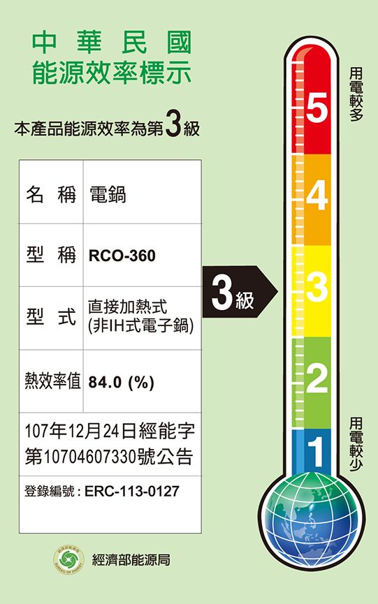 中華民國能源效率標示本產品能源效率第3級名稱 電鍋型稱 RCO-36054直接加熱式型式3級3(非IH電子鍋)熱效率值 84.0(%) 107年12月24日經能字2第10704607330號公告1登錄編號:ERC-113-0127經濟部能源局
