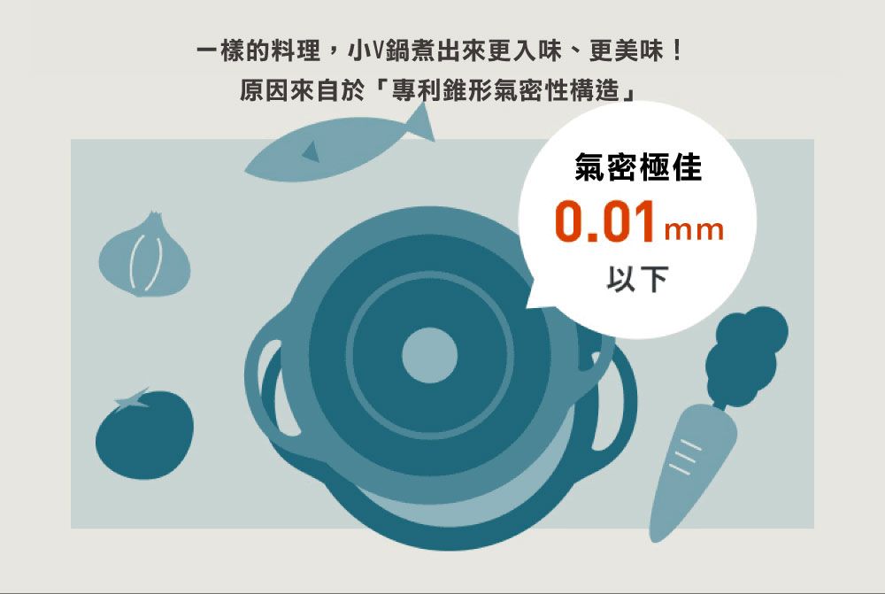 一樣的料理,小V鍋煮出來更入味、更美味!原因來自於「專利錐形氣密性構造氣密極佳0.01mm以下
