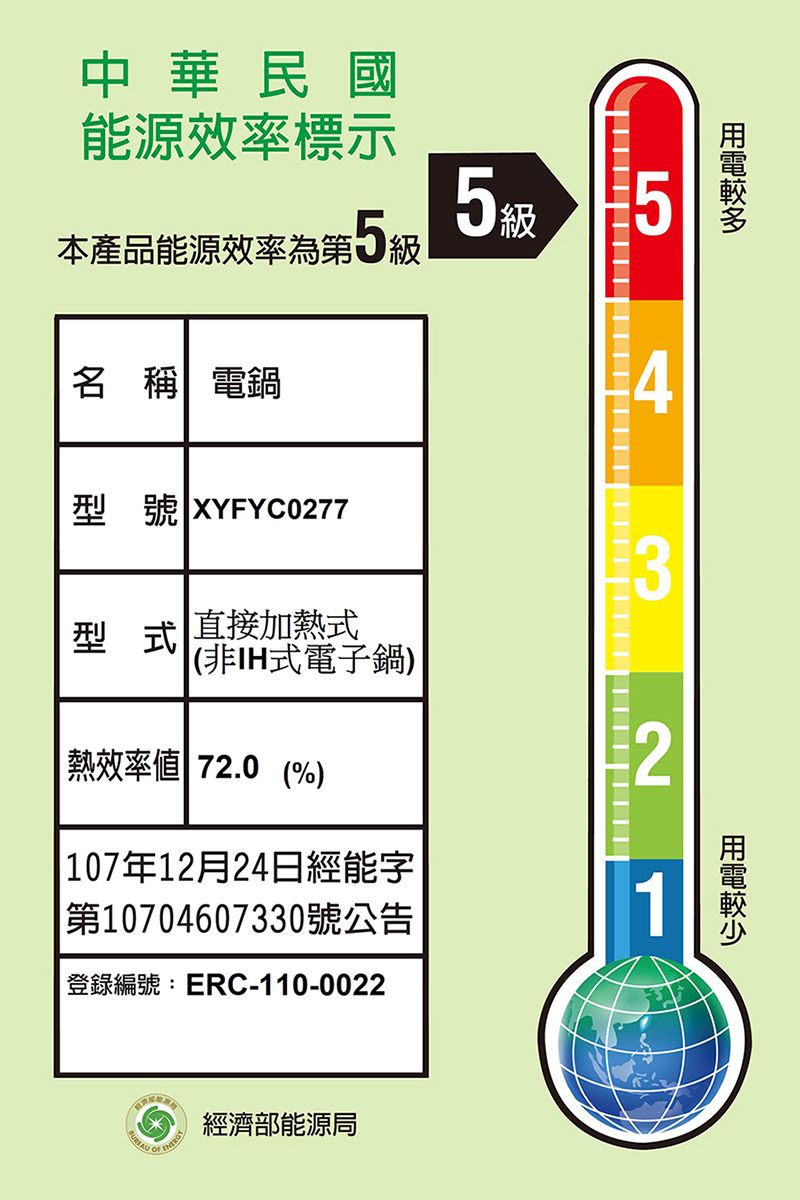 中華民國能源效率標示本產品能源效率第5級5級5名 稱 電鍋4型號 XYFYC0277型式 直接加熱式(非IH式電子鍋)熱效率 72.0 (%)107年12月24日經能字第10704607330號公告|登錄編號:ERC-110-0022321 經濟部能源局