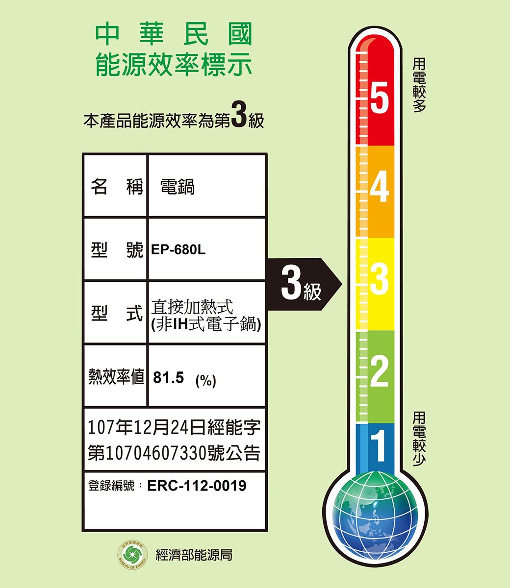 中華民國能源效率標示5本產品能源效率第3級4名 稱 電鍋型號 EP-680L型式 直接加熱式(非IH電子鍋)熱效率值 81.5 (%)3級32第10704607330號公告1 107年12月24日經能字登錄編號:ERC-112-0019BUREAU 經濟部能源局