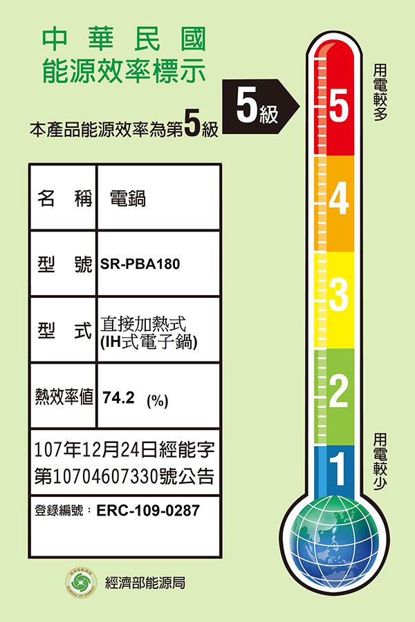 中華民國能源效率標示5級本產品能源效率第5級5名 稱 電鍋型號 SR-PBA180型式 直接加熱式(IH式電子鍋)熱效率 74.2 (%) 107年12月24日經能字第10704607330號公告|登錄編號:ERC-109-0287432經濟部能源局