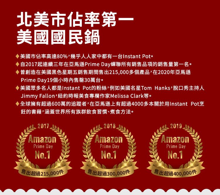 北美市佔率第一美國國民鍋美國市佔率高達80%幾乎人人家中都有一台Instant Pot自2017起連續三年在亞馬遜Prime Day蟬聯所有銷售品項的銷售量第一名。曾創造在美國黑色星期五銷售期間售出215000多個產品,在2020年亞馬遜Prime Day19個小時內售罄30萬台。美國眾多名人都是Instant Pot的粉絲,例如美國名星Tom Hanks,脫口秀主持人Jimmy Fallon,紐約時報美食專欄作家Melissa Clark等。全球擁有超過600萬的追蹤者,在亞馬遜上有超過4000多本關於用Instant Pot烹飪的書籍,涵蓋世界所有族群飲食習慣、煮食方法。2017AmazonPrime DayNo12018.AmazonPrime DayNo.12019AmazonPrime DayNo.1售出超過215,000件售出超過300,000件售出超過400,000件