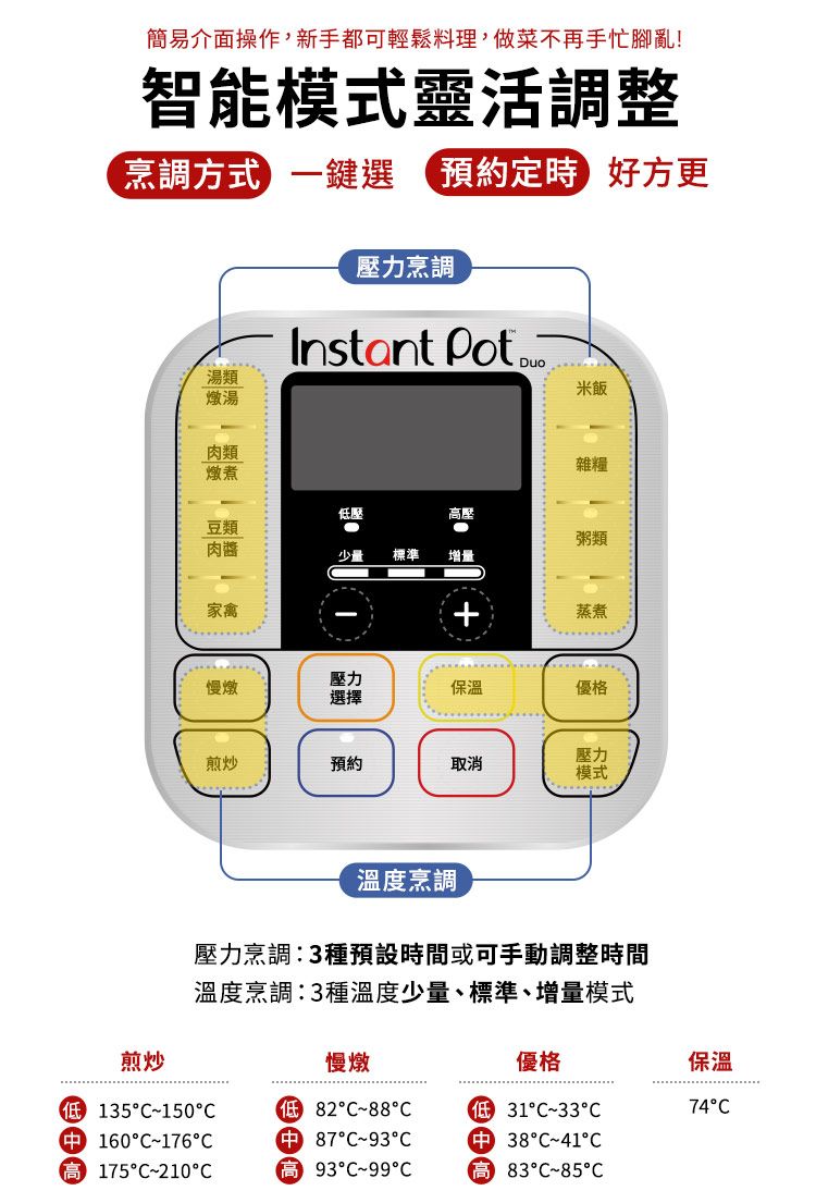 簡易介面操作,新手都可輕鬆料理,做菜不再手忙腳亂!智能模式靈活調整烹調方式一鍵選 預約定時好方更壓力烹調 Instant Pot湯類燉湯肉類燉煮低壓豆類肉醬少量標準增量家禽+米飯雜糧高壓粥類蒸煮慢燉壓力選擇保溫優格煎炒壓力預約取消模式溫度烹調壓力烹調:3種預設時間或可手動調整時間溫度烹調:3種溫度少量、標準、增量模式煎炒慢燉優格保溫150 8288 160176C 175C~210C87C~93C93C99C 31C33C 38C~41°C74°C83°C85°C