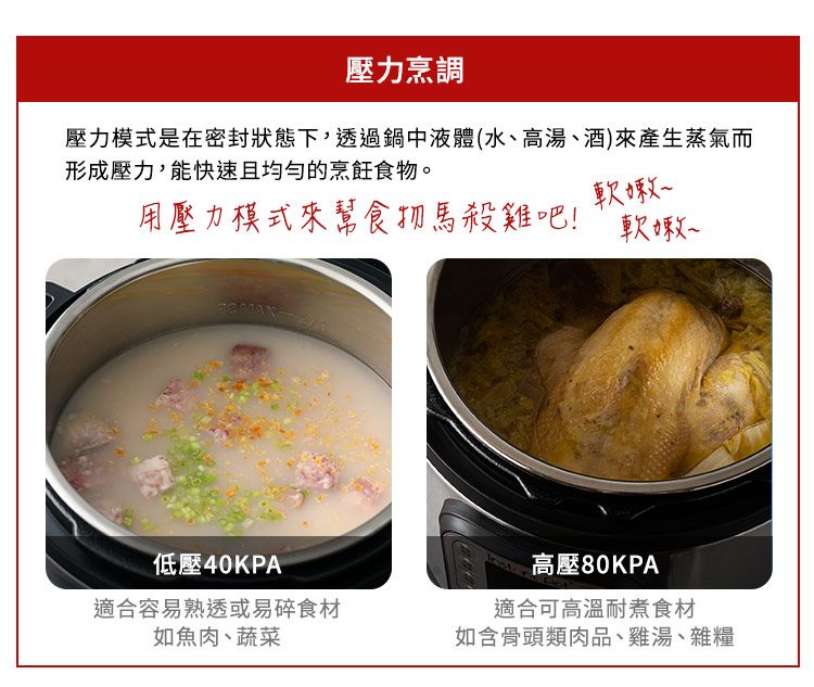 壓力烹調壓力模式是在密封狀態下,透過鍋中液體(水、高湯、酒)來產生蒸氣而形成壓力,能快速且均勻的烹飪食物。用壓力模式來幫食物馬殺雞吧!軟嫩軟嫩低壓40KPA適合容易熟透或易碎食材如魚肉、蔬菜高壓80KPA適合可高溫耐煮食材如含骨頭類肉品、雞湯、雜糧