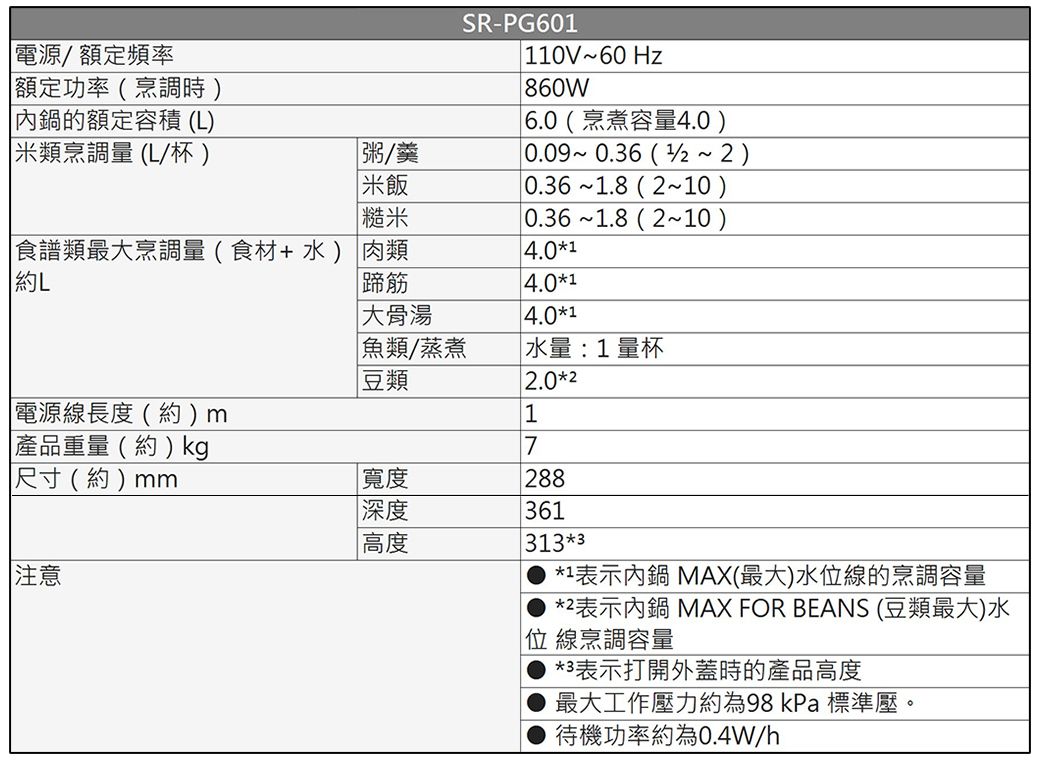 Panasonic國際牌 SR-PG601 - 詳情6
