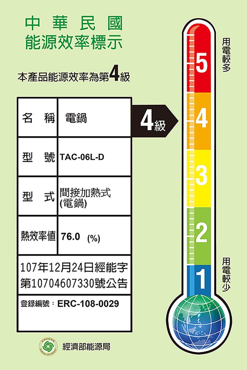 中華民國能源效率標示5本產品能源效率第級名 稱 電鍋44型號 TAC-06L-D3型式 間接加熱式(電鍋)熱效率 76.0 (%) 107年12月24日經能字第10704607330號公告|登錄編號:ERC-108-002921經濟部能源局