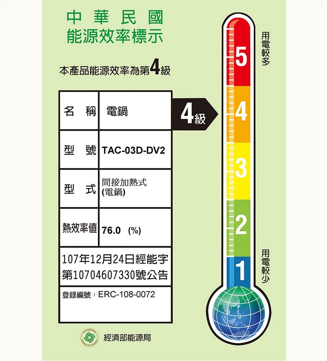 中華民國能源效率標示5本產品能源效率為第級名 稱 電鍋4級型號 TAC-03D-DV23間接加熱式型式(電鍋)2熱效率 76.0(%)|107年12月24日經能字第10704607330號公告登錄編號:ERC-108-0072 經濟部能源局