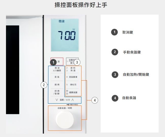 操控面板操作好上手微波7001取消鍵 3 2手動鍵3加熱開始鍵解凍2燒 烤吐司30健康食譜33/火力自動食譜自動食譜/時間