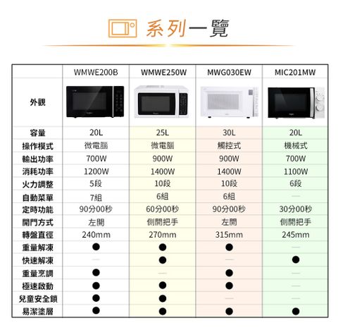 Horno Microondas Whirlpool 20Lt Blanco - Electrobello