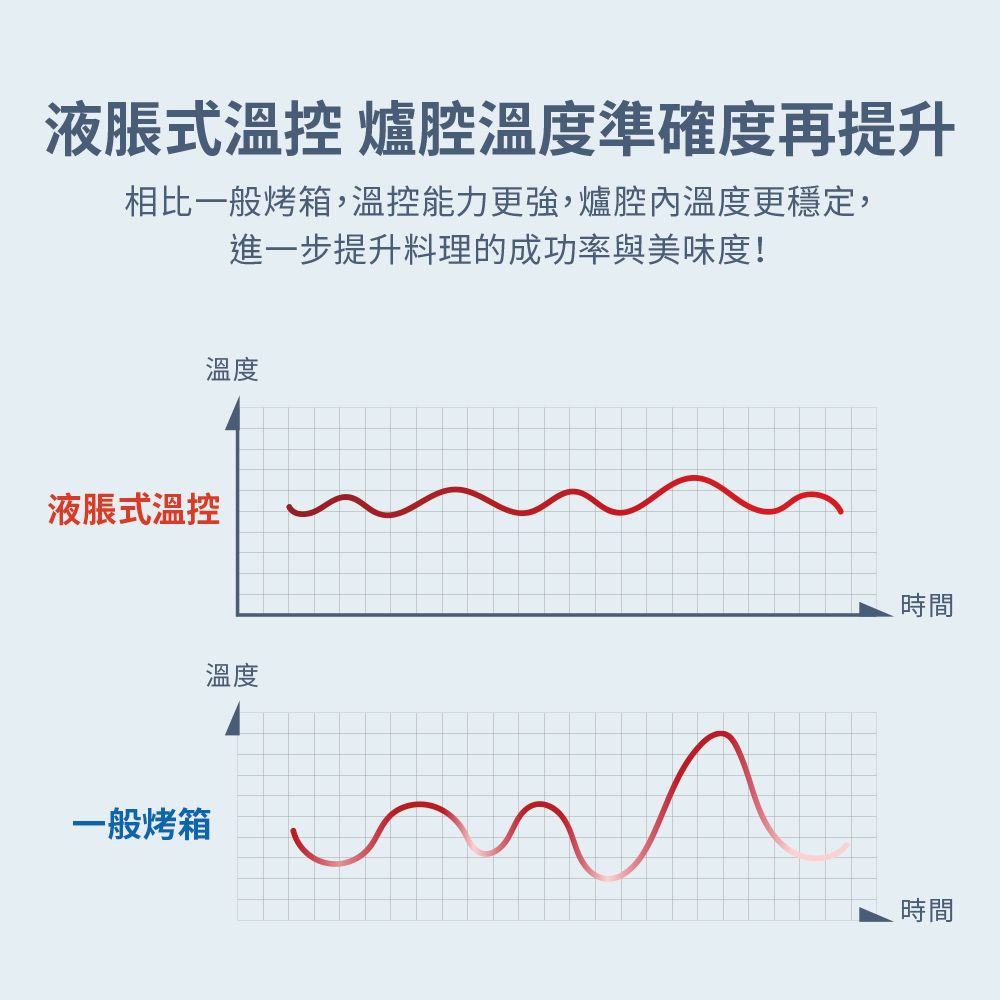 SAMPO 聲寶  13L多功能氣炸電烤箱 KZ-RA13B