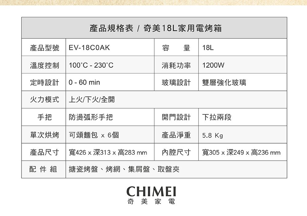 產品規格表 / 奇美18L家用電烤箱產品型號 EV18CAK容 量 18L溫度控制100°C -230°C消耗功率 1200W定時設計0 - 60 min玻璃設計雙層強化玻璃火力模式上火/下火/全開手把防燙弧形手把開門設計下拉兩段單次烘烤可頌麵包  6個產品淨重5.8 Kg產品尺寸寬426深313x高283 mm尺寸寬305x深249x高236mm配件組搪瓷烤盤、烤網、集屑盤、取盤夾CHIMEI奇美家電