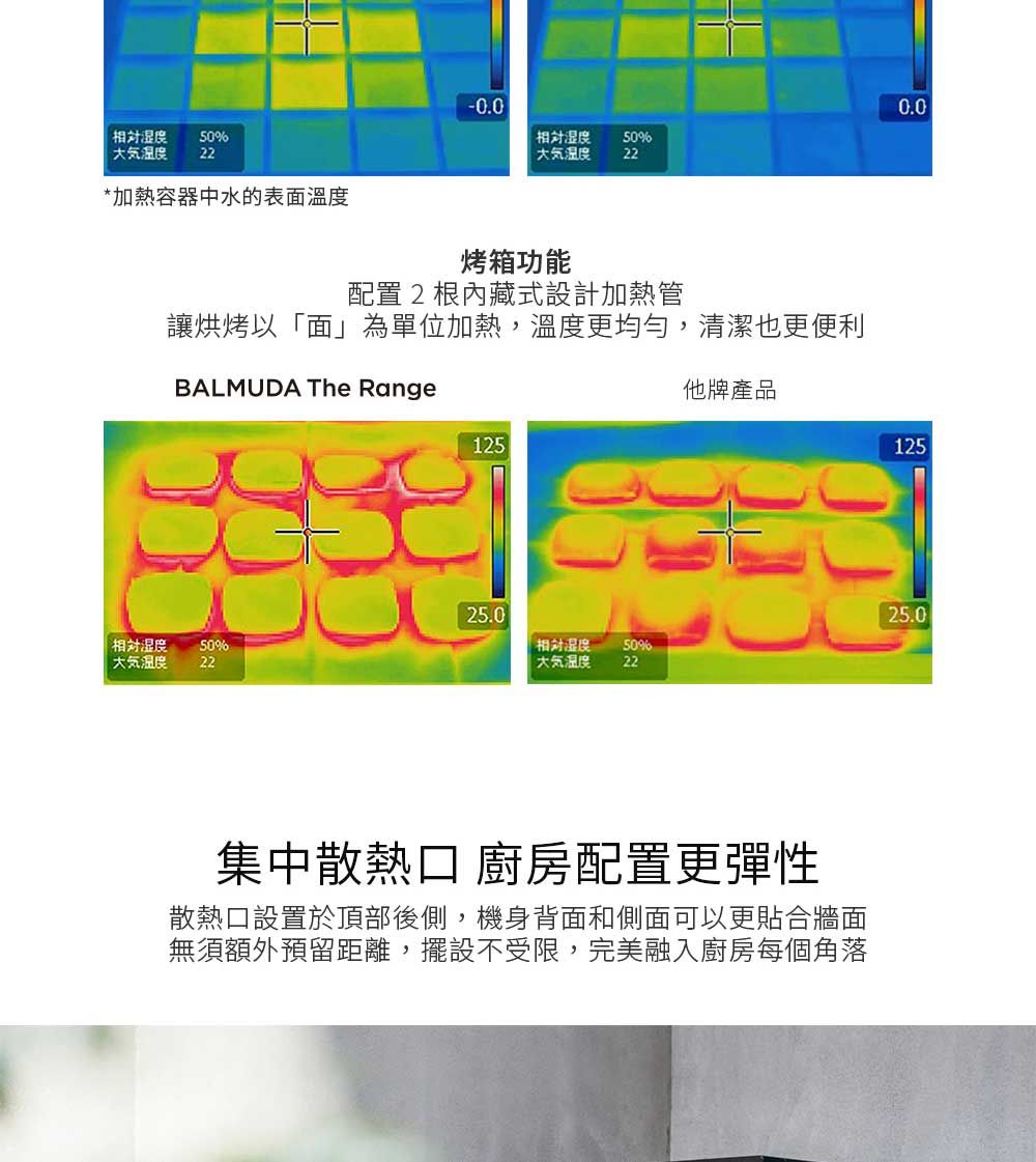 湿度50%大気温度22*加熱容器中水的表面溫度-0.00.0 湿度50%温度22烤箱功能配置2根內藏式設計加熱管讓烘烤以「面」為單位加熱,溫度更均勻,清潔也更便利BALMUDA The Range125他牌產品12525.025.0相对湿度50%大気温度22相对湿度大氣溫度50%22集中散熱口 廚房配置更彈性散熱口設置於頂部後側,機身背面和側面可以更貼合牆面無須額外預留距離,擺設不受限,完美融入廚房每個角落