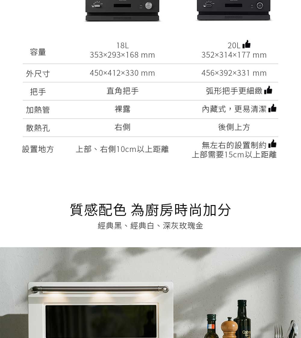 18L容量外尺寸353x293x168450x412x330mm352x314x177 mm456x392x331 mm把手直角把手弧形把手更細緻加熱管裸露散熱孔右側設置地方上部、右側10cm以上距離內藏式,更易清潔後側上方無左右的設置制約上部需要15cm以上距離質感配色 為廚房時尚加分經典黑、經典白、深灰玫瑰金