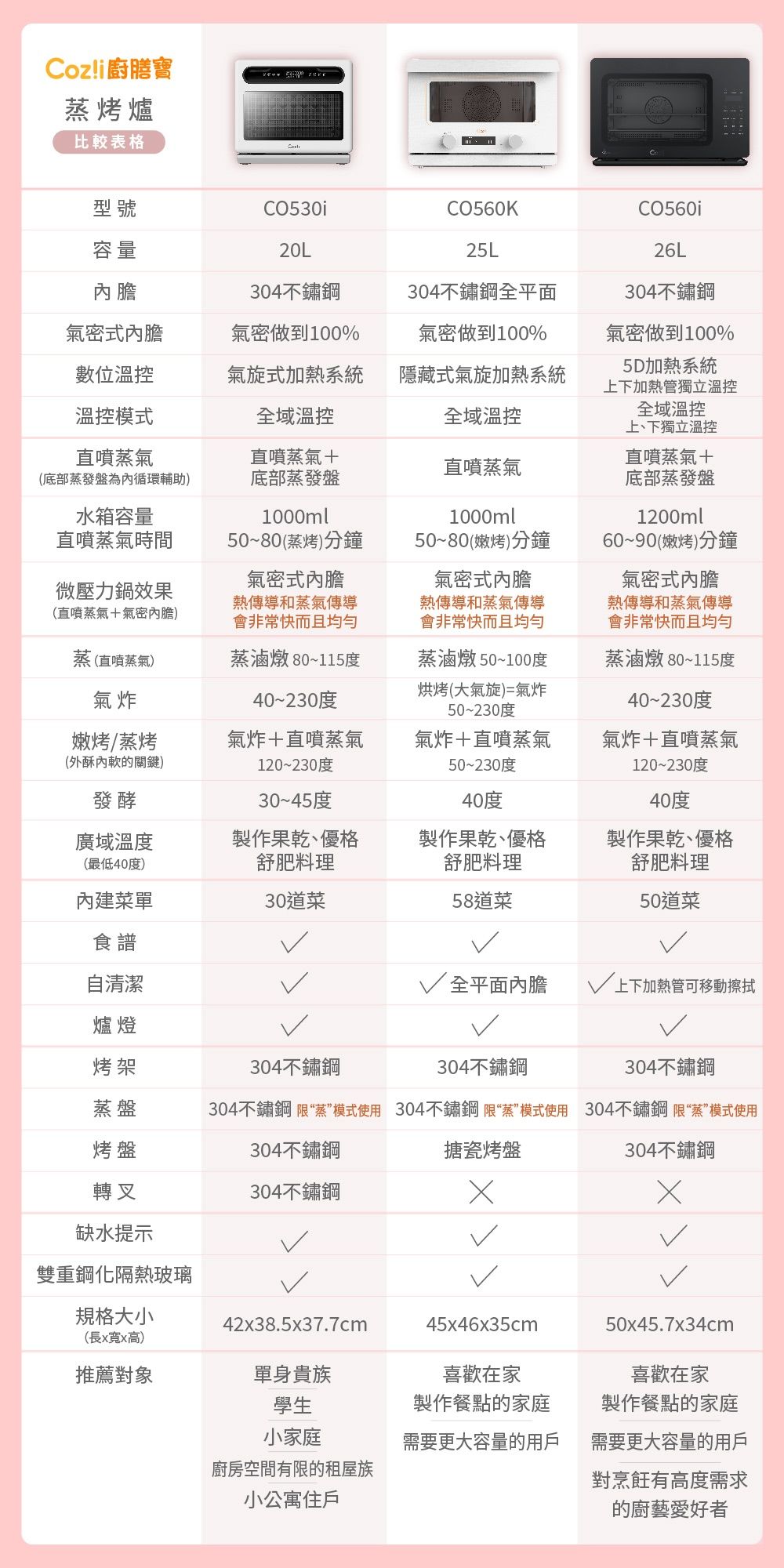 Coz!i廚膳寶 CO560i - 詳情2