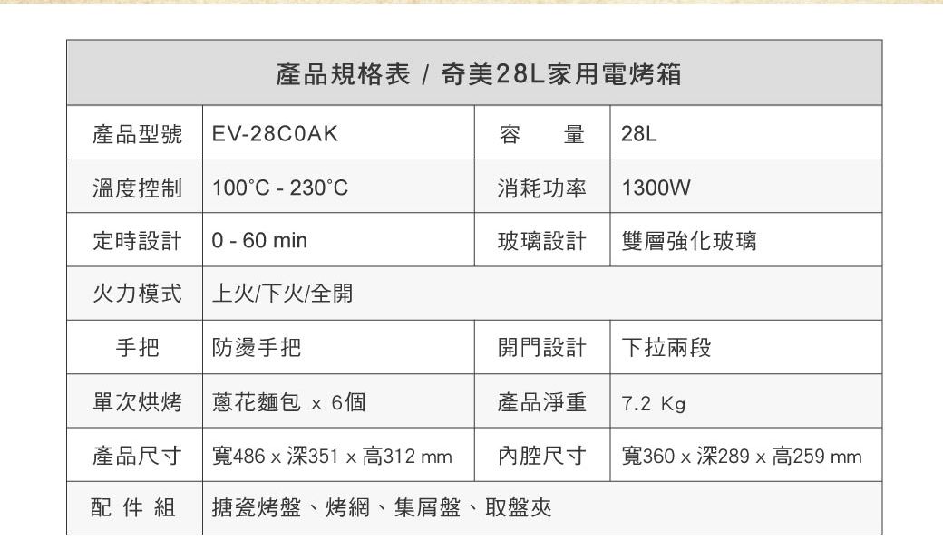 產品規格表/奇美28L家用電烤箱產品型號 EV-280AK容 量 28L溫度控制 100C-230°C消耗功率 1300W定時設計 0-60min玻璃設計雙層強化玻璃火力模式上火/下火/全開手把防燙手把開門設計下拉兩段單次烘烤蔥花麵包  6個產品淨重7.2 Kg產品尺寸寬486深351高312 mm尺寸寬360 x 深289 x 高259 mm配件組搪瓷烤盤烤網、集屑盤、取盤夾