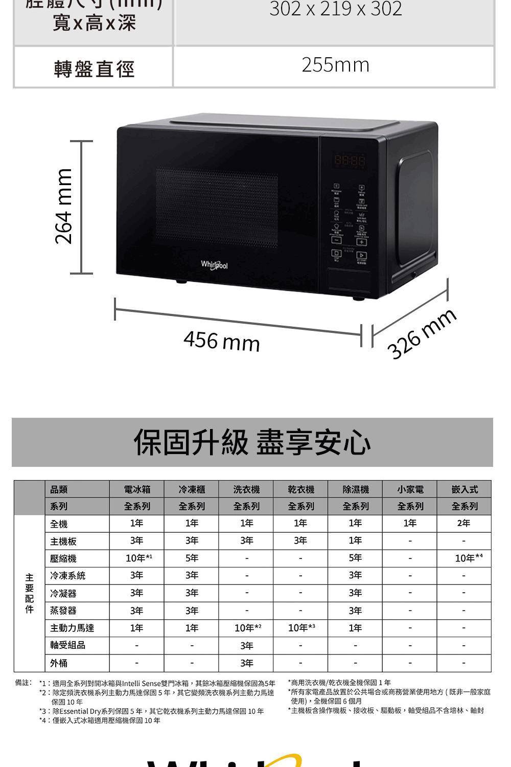 Whirlpool惠而浦 MWP203EBT - 詳情8