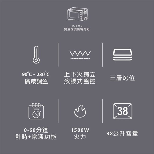 JK-8380雙溫控旋風電烤箱90 - 230上下火獨立三層烤位廣域調溫液脹式溫控0-60分鐘381500W計時+常通功能火力38公升容量