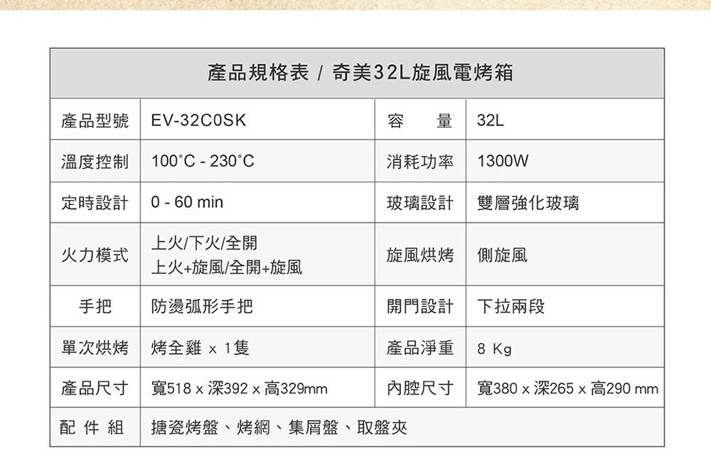 產品規格表 / 奇美32L旋風電烤箱產品型號 EV-32COSK容 量 32L溫度控制100°C-230°C消耗功率1300W定時設計0-60min玻璃設計雙層強化玻璃上火/下火/全開火力模式旋風烘烤側旋風上火+旋風/全開+旋風手把防燙弧形手把開門設計下拉兩段單次烘烤烤全 x1隻產品淨重8 Kg產品尺寸寬518x深392高329mm尺寸寬380x深265x 高290 mm配件組 搪瓷烤盤、烤網、集屑盤、取盤夾