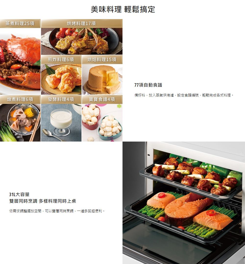 美味料理 輕鬆搞定蒸煮料理25項烘烤料理17項煎炸料理6項烘焙料理15項77項自動食譜備好料,放入蒸氣烘烤爐,設定食譜編號,輕鬆完成各式料理。燉煮料理6項發酵料理4項寶寶食譜4項31L大容量雙層同時烹調 多樣料理同時上桌依需求調整擺放空間,可以雙層同時烹調,一爐多菜超便利。