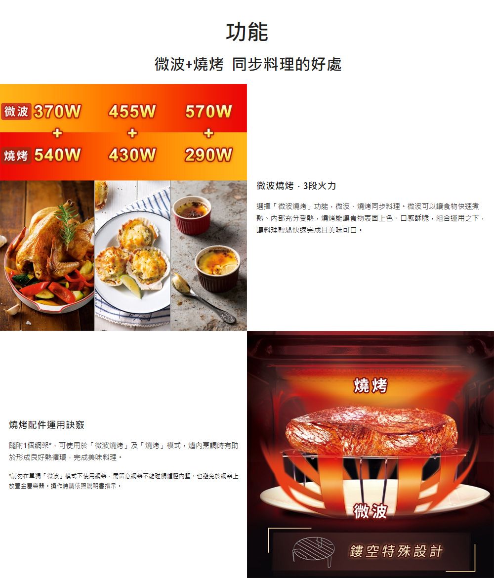 功能微波燒烤 同步料理的好處微波 370W455W570W+燒烤 540W430W290W微波燒烤段火力燒烤配件運用訣竅隨附1個網架*可使用於「微波燒烤及「燒烤模式,內烹調時有助於形成良好熱循環,完成美味料理*請勿在單獨「微波模式下使用網架,需留意網架不能碰觸爐腔內壁,也避免於網架上放置金屬容器時請依照說明書指示。選擇「微波燒烤」功能,微波、燒烤同步料理。微波可以讓食物快速煮熟、內部充分受熱,燒烤能讓食物表面上色、口感酥脆,組合運用之下,讓料理輕鬆快速完成且美味可口。燒烤微波鏤空特殊設計
