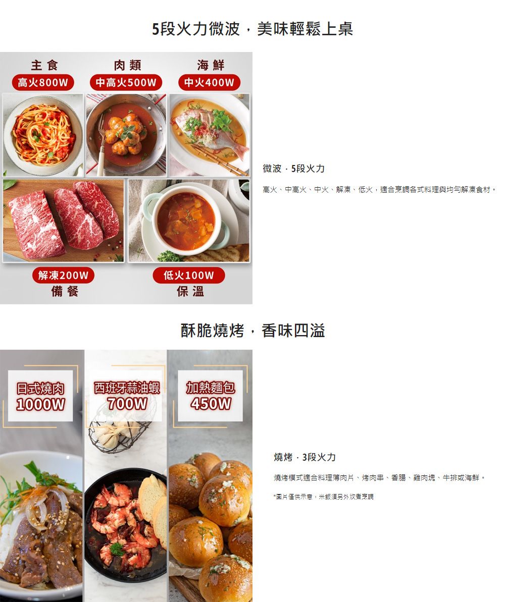 主食肉類5段力微波,美味輕鬆上桌海鮮高火800W中高火500W中火400W解凍200W低火100W備餐微波段火力高火、中高火、中火、解凍、低火,適合烹調各式料理與均勻解凍食材。保溫酥脆燒烤,香味四溢式燒肉西班牙蒜油蝦加熱麵包1000W450W燒烤段火力燒烤模式適合料理薄肉片、烤肉串、香腸、雞肉塊、牛排或海鮮。*圖片僅供示意,米飯須另外炊煮烹調