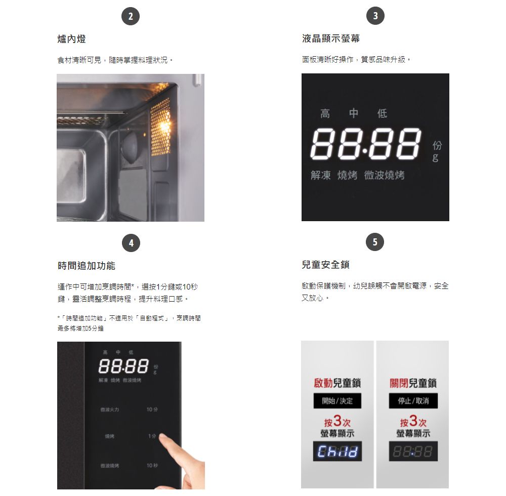 23爐內燈液晶顯示螢幕食材清晰可見,隨時掌握料理狀況。面板清晰好操作,質感品味升級。時間追加功能4運作可增加烹調時間*,選1鍵或鍵,靈活調整烹調時程,提升料理口感。*「時間追加功能」不適用於「自動程式」,烹調時間最多將增加5分鐘88.88解凍 10分1910秒高中 低88.88份g解凍 燒烤 微波燒烤兒童安全鎖5啟動保護機制,幼兒誤觸不會開啟電源,安全又放心。啟動兒童鎖開始/決定按3次螢幕顯示關閉兒童鎖停止/取消按3次螢幕顯示8888