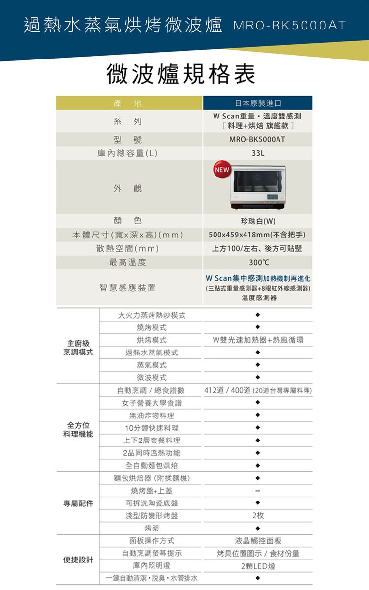 過熱水蒸氣烘烤微波爐 MRO-BK5000AT微波爐規格表產地系列型號總容量(L)日本原裝進口 Scan重量溫度雙感測[料理+烘焙 旗艦款]MRO-BK5000AT33L外觀NEW顏色珍珠白(W)本體尺寸(寬xx高)(mm)500x459x418mm(不含把手)上方100/左右、後方可貼壁300C散熱空間(mm)最高溫度智慧感應裝置大火力蒸烤熱炒模式燒烤模式W Scan集中感測加熱機制再進化(三點式重量感測器+8眼紅外線感測器)溫度感測器烘烤模式W雙光速加熱器+熱風循環主廚級烹調模式過熱水蒸氣模式蒸氣模式微波模式自動烹調/總食譜數女子營養大學食譜412道/400道(20道台灣專屬料理)全方位料理機能無油炸物料理10分鐘快速料理上下2層套餐料理2品同時溫熱功能全自動麵包烘焙麵包烘焙器(附揉麵機)燒烤盤+上蓋專屬配件可拆洗陶瓷底盤淺型防變形烤盤2枚烤架面板操作方式液晶觸控面板自動烹調提示烤具位置圖示/食材份量便捷設計庫內照明燈2顆LED燈一鍵自動清潔脫臭水管排水