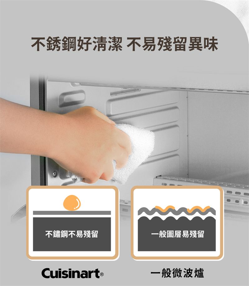 不銹鋼好清潔不易殘留異味不鏽鋼不易殘留一般圖層易殘留CuisinartⓇ一般微波爐
