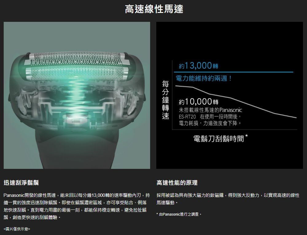 Panasonic國際牌日本製三枚刃電鬍刀ES-LT2B-K - PChome 24h購物