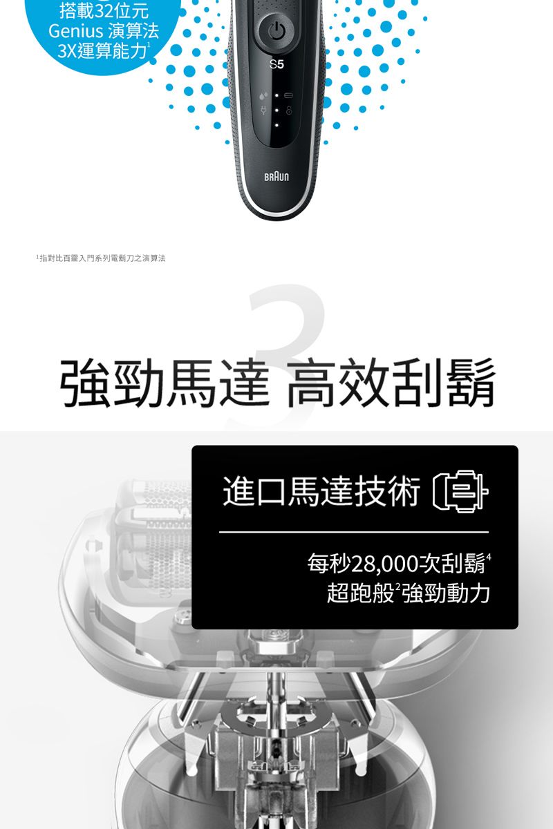 搭載32位元Genius 演算法3X運算能力對比百靈入門系列電鬍刀之演算法S5強勁馬達 高效刮鬍進口馬達技術三每秒28,000次刮鬍超跑般強勁動力