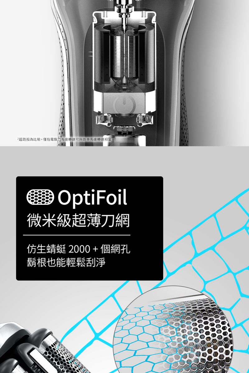 超跑般為比喻。僅指電鬍馬達轉速可與跑車馬達轉速相當 OptiFoil微米級超薄刀網仿生蜻蜓 2000+個網孔鬍根也能輕鬆刮淨