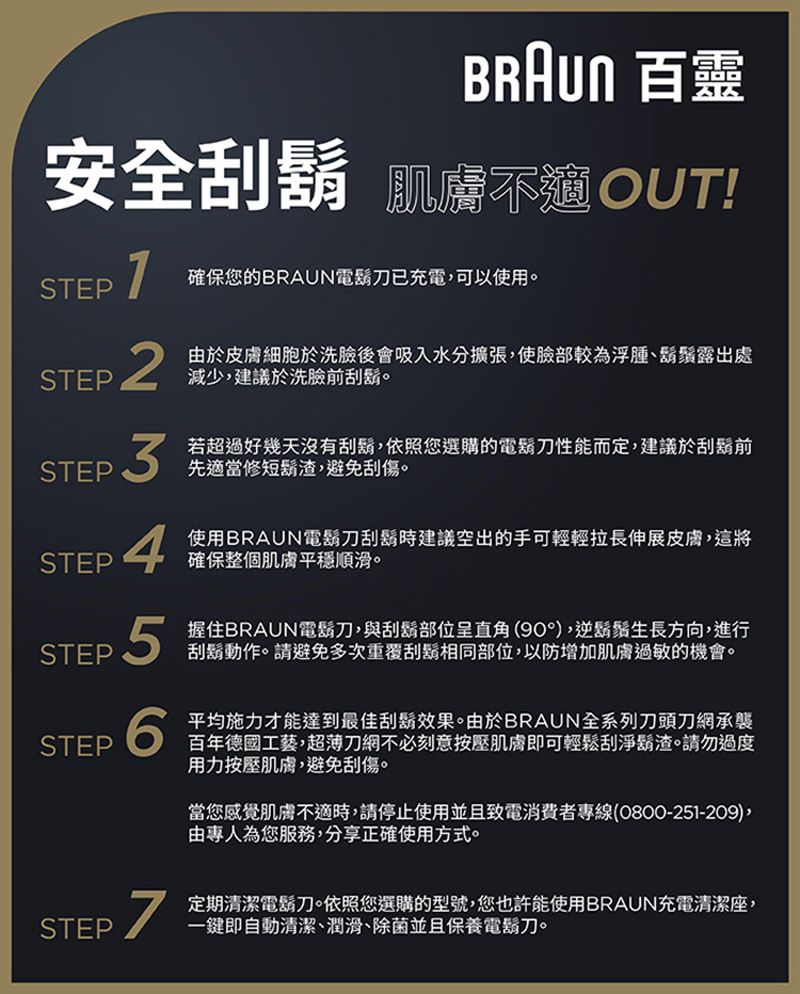 百靈安全刮鬍 肌膚 OUT!STEP確保您的BRAUN電鬍刀已充電可以使用。STEP 2由於皮膚細胞於洗臉後會吸入水分擴張使臉部較為浮腫鬍鬚露出處減少,建議於洗臉前刮鬍。STEP 3若超過好幾天沒有刮鬍,依照您選購的電鬍刀性能而定,建議於刮鬍前先適當修短鬍渣,避免刮傷。STEP 4使用BRAUN電鬍刀刮鬍時建議空出的手可輕輕拉長伸展皮膚,這將確保整個肌膚平穩順滑。STEP5握住BRAUN電鬍刀,與刮鬍部位呈直角(90),逆鬍鬚生長方向,進行刮鬍動作。請避免多次重覆刮鬍相同部位,以防增加肌膚過敏的機會。STEP 6平均施力才能達到最佳刮鬍效果。由於BRAUN全系列刀頭刀網承襲百年德國工藝,超薄刀網不必刻意按壓肌膚即可輕鬆刮淨鬍渣。請勿過度用力按壓肌膚,避免刮傷。當您感覺肌膚不適時,請停止使用並且致電消費者專線(0800-251-209),由專人為您服務,分享正確使用方式。STEP 定期清潔電鬍刀。依照您選購的型號,您也許能使用BRAUN充電清潔座,一鍵即自動清潔、潤滑、除菌並且保養電鬍刀。