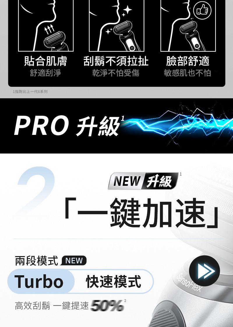 BRAUN德國百靈 62-B7200cc - 詳情7