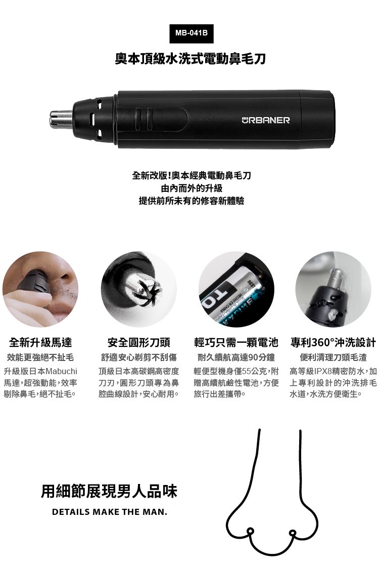 MB-041B奧本頂級水洗式電動鼻毛刀全新改版!奧本經典電動鼻毛刀由內而外的升級提供前所未有的修容新體驗全新升級馬達效能更強絕不毛升級版日本Mabuchi馬達,超強動能,效率剔除鼻毛,絕不扯毛。安全圓形舒適安心剃剪不刮傷頂級日本高碳鋼高密度刀刃,圓形刀頭專為鼻腔曲線設計,安心耐用。用細節展現男人品味DETAILS MAKE THE MAN.輕巧只需一顆電池耐久續航高達90分鐘輕便型機身僅55公克,附贈高續航鹼性電池,方便旅行出差攜帶。專利360°沖洗設計便利清理刀頭毛渣高等級IPX8精密防水,加上專利設計的沖洗排毛水道,水洗方便衛生。