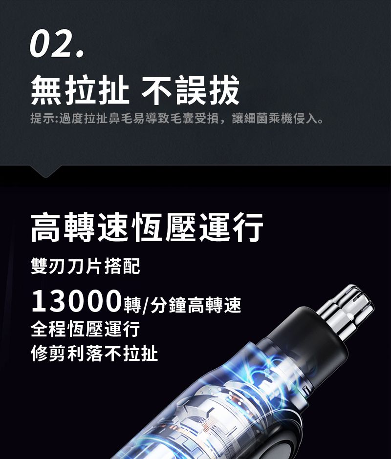 02.無拉扯 不提示:過度拉扯鼻毛易導致毛囊受損,讓細菌乘機侵入。高轉速恆壓運行雙刃刀片搭配13000轉/分鐘高轉速全程恆壓運行修剪利落不拉扯